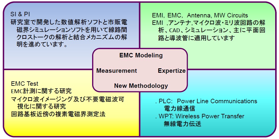 lab_research