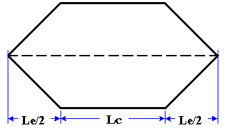 symmetric TEM cell